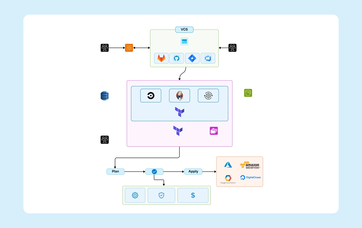 Mastering Consistency, Scalability, and Efficiency with Infrastructure as Code (IaC) – Design with Cloudairy Cloudchart